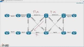 5  mVPN Deployment Models