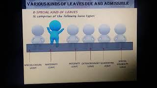 JK Special Leaves and Study Leave Rules...Part-3