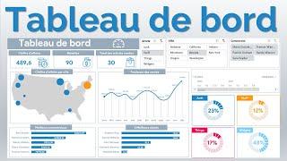 Excel #31: Tableau de bord pour visualiser les indicateurs de performance du service commercial.