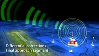 Basic GNSS Landing