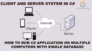 How to Run C# Application On Multiple Computers With Single Database in Urdu/Hindi