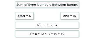 C Program To Find Sum of All Even Numbers Between Range, using For loop