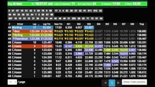 P1TS Tutorial 4 - Predicting Lap Times