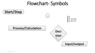 Algorithm in Tamil | Flow chart in Tamil | Pseudo code in Tamil (Full Video)