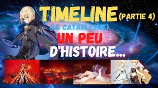 L'Histoire de Genshin Impact [Timeline] (Partie 4)