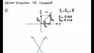 Vector Projection VS Vector Component