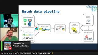 ‍ CLASE Abierta de DATA ENGINEERING - data pipelines, airflow y entrevista