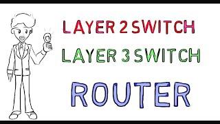 Difference Between Layer 2 Switch & Layer 3 Switch |  Difference Between Layer 3 Switch & Router