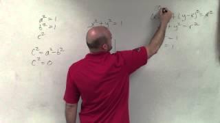 How to graph a circle given the equation in standard form