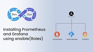 Installing Prometheus NodeExporter and Grafana using Ansible roles