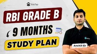 RBI Grade B 2025 Preparation Strategy | RBI Grade B Syllabus Preparation | How To Prepare For RBI