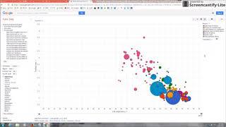 Google Public Data Explorer Tutorial