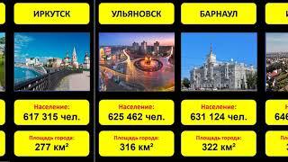 Сколько жителей в самых населенных городах России