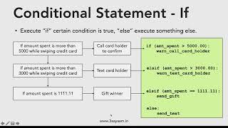 Python 13.  IF Statement