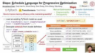 ASPLOS'24 - Lightning Talks - Session 11C - Slapo: A Schedule Language for Progressive Optimization