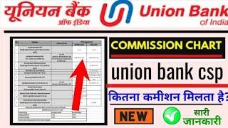 union bank csp commission chart,ubi bank csp commission list 2022