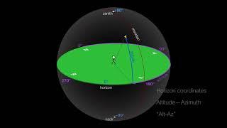 The Sky Part 1: Local Sky and Alt-Az / Horizon Coordinates