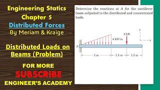 Determine the reactions at A for the cantilever beam. | Distributed Loads| Engineers Academy