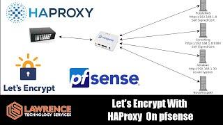 (Updated Video In Description) How To Setup ACME, Let's Encrypt, and HAProxy HTTPS on pfsense