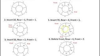 Circular Queue using Array