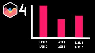 How To Have Two Labels For Each Bar in Chart JS 4