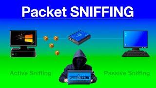 Packet Sniffing Explained