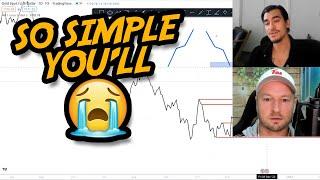 Best Support & Resistance Lesson I've Seen In 10 Years