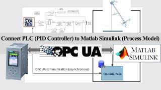 COM12. OPC UA - Connect PLC (PID Controller) to Matlab/Simulink (Process Model) via OPC UA