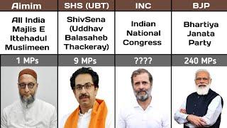 Number of Lok Sabha MPs by Party 2024 | India