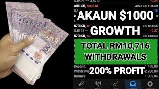 Akaun Expert Advisor Withdraw RM10,716 | Gaban_FX[REV.3.2]