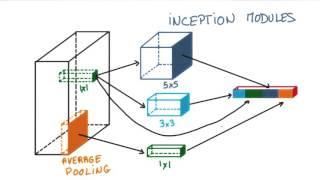 Inception Module