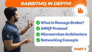 RabbitMQ in Depth | What is a Message Broker? | AMQP Protocol | Networking Concepts | Part 1