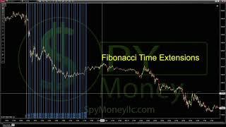 How to use Fibonacci Time Extensions