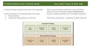 Performance Testing-July13-JMeter Demo2-Functional Vs Non Functional Testing,4major factors for PT