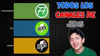 Todos los canales de Jexs | BranData