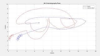 Camera path planning to optimize cinematography