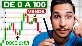 La Estrategia De Trading Con Fibonacci Explicada