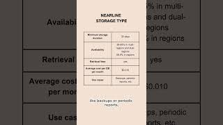 GCP Storage - Fact 2 - Nearline type