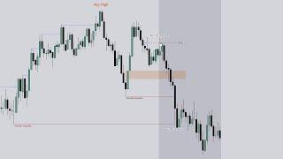 Final Hour Macro Trade Breakdown \ ICT CONCEPTS \ August 22, 2024