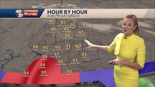 Hot Finish to the Workweek with Strong Storms Possible in Arkansas