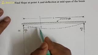 Deflection of beams 17 //Moment Area method// simply supported beam with udl