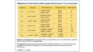 Изменение по падежам. Что такое падежи? Как определить склонение имен существительных?