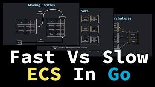 Building a fast ECS on top of a slow ECS