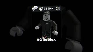 Top 5 Richest Roblox Players