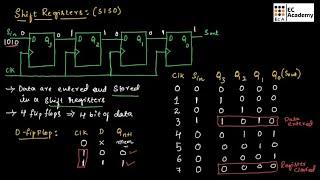 SHIFT REGISTERS in basic electronics and communication engineering || EC Academy