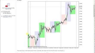 Session Indicator Metatrader