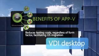 Application Virtualization