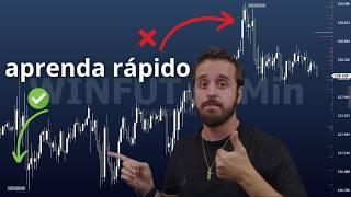 Como Ler o Mercado em 5 Minutos: Guia Rápido e Eficaz