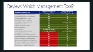 Virtual Machine Tutorial | Backup and Replication with Hyper-V