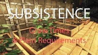 Subsistence Grow Times and Plant Requirements